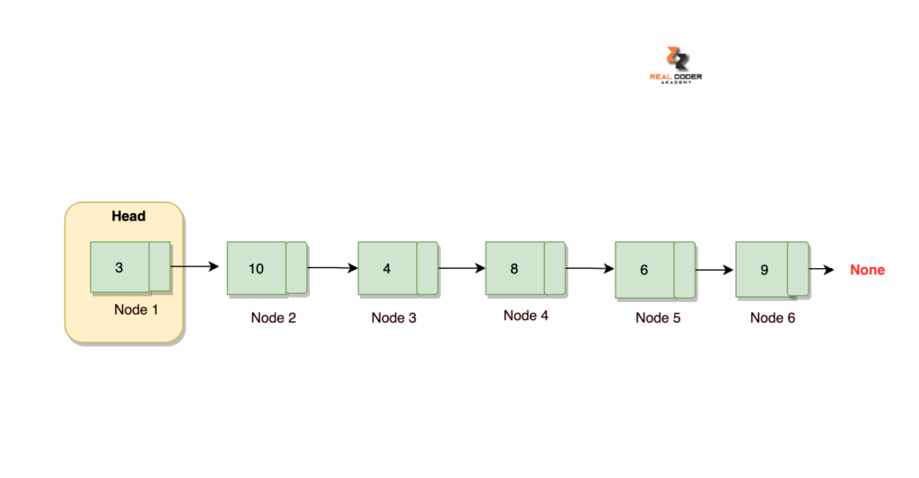 linked list