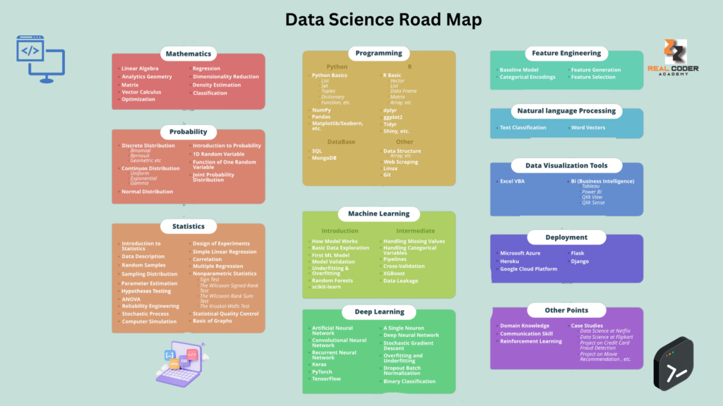 data science road map